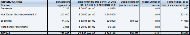 afbeelding "i_NL.IMRO.0209.EPH1keizershoeve2-vadf_0010.png"