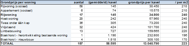 afbeelding "i_NL.IMRO.0209.EPH1keizershoeve2-vadf_0012.png"