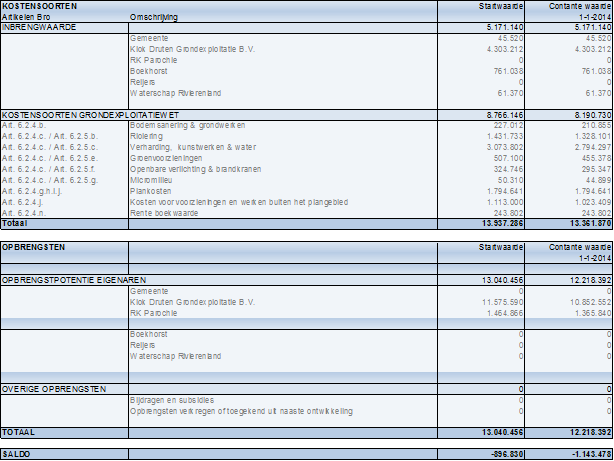 afbeelding "i_NL.IMRO.0209.EPH1keizershoeve2-vadf_0013.png"