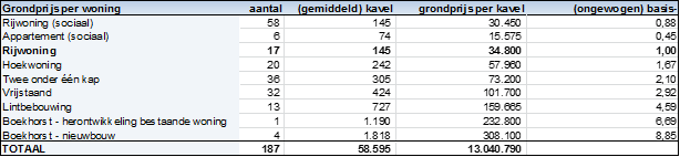 afbeelding "i_NL.IMRO.0209.EPH1keizershoeve2-vadf_0015.png"