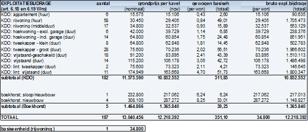 afbeelding "i_NL.IMRO.0209.EPH1keizershoeve2-vadf_0016.png"