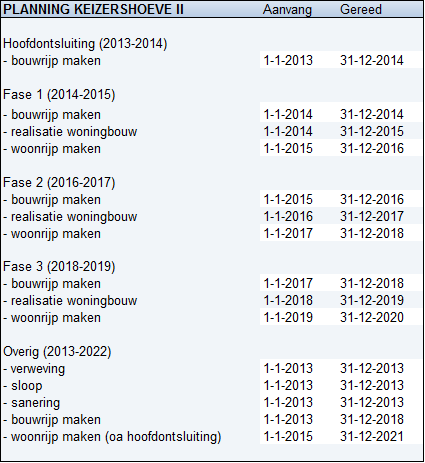 afbeelding "i_NL.IMRO.0209.EPH1keizershoeve2-vadf_0017.png"