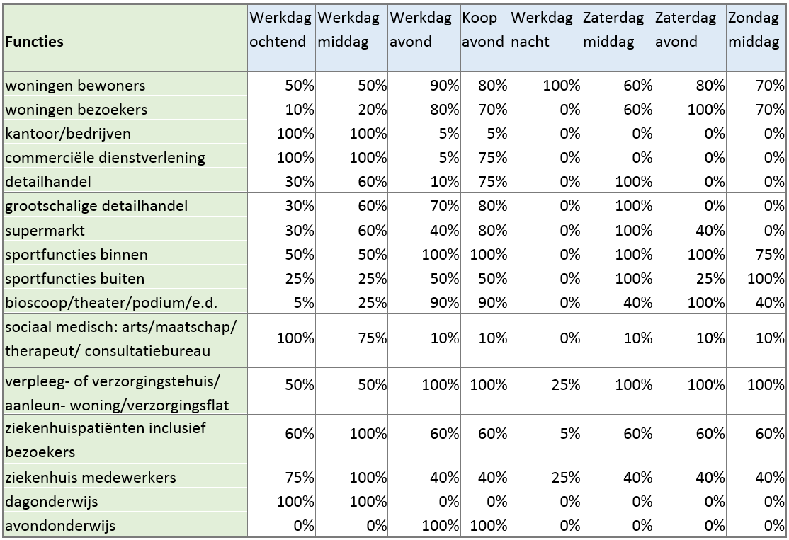 afbeelding "i_NL.IMRO.0209.ParapluplaParkeren-vadf_0002.png"