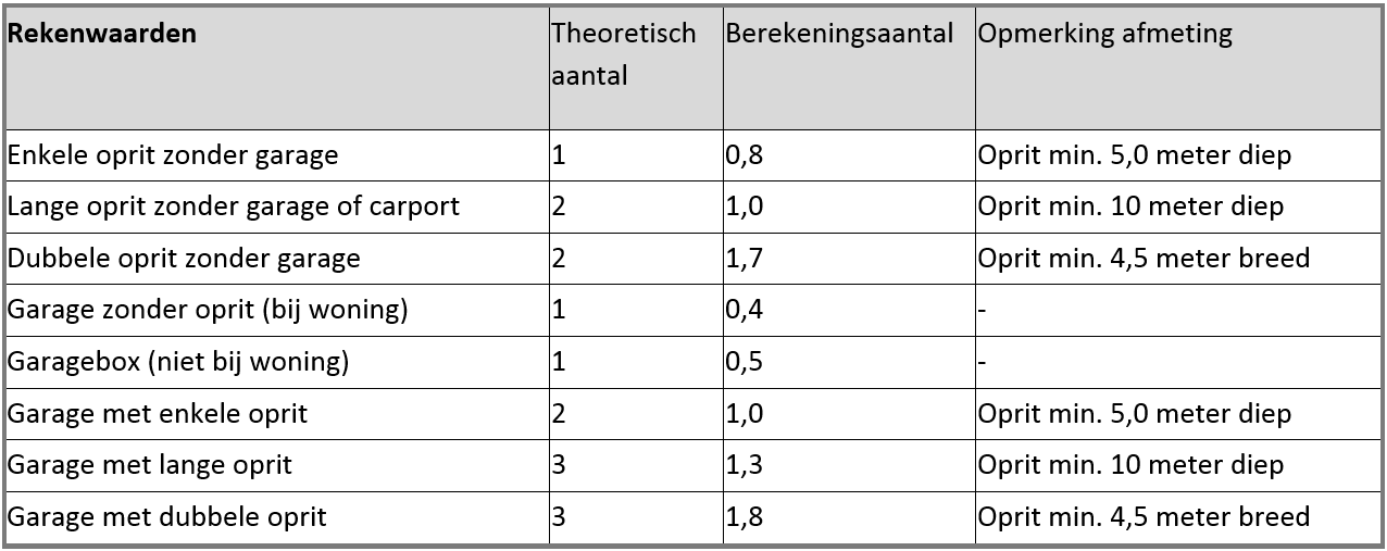 afbeelding "i_NL.IMRO.0209.ParapluplaParkeren-vadf_0003.png"