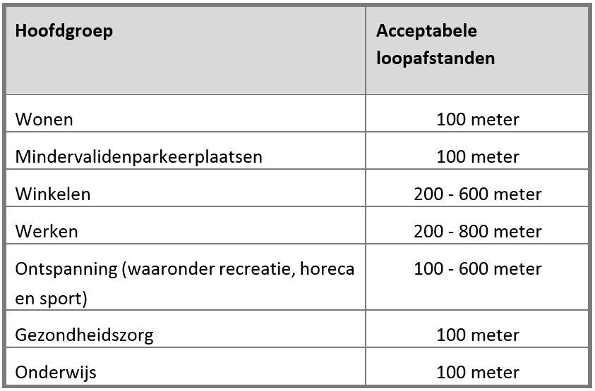 afbeelding "i_NL.IMRO.0209.ParapluplaParkeren-vadf_0004.png"