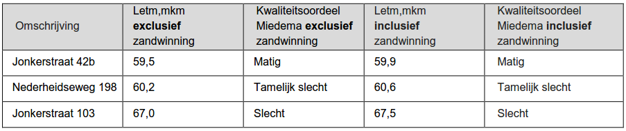 afbeelding "i_NL.IMRO.0209.WPBklasseerinstall-vadf_0018.png"