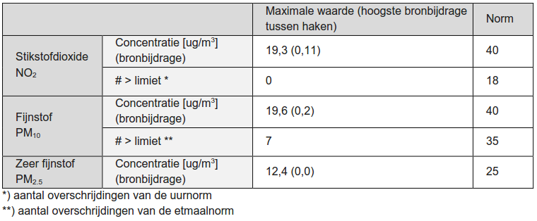 afbeelding "i_NL.IMRO.0209.WPBklasseerinstall-vadf_0019.png"