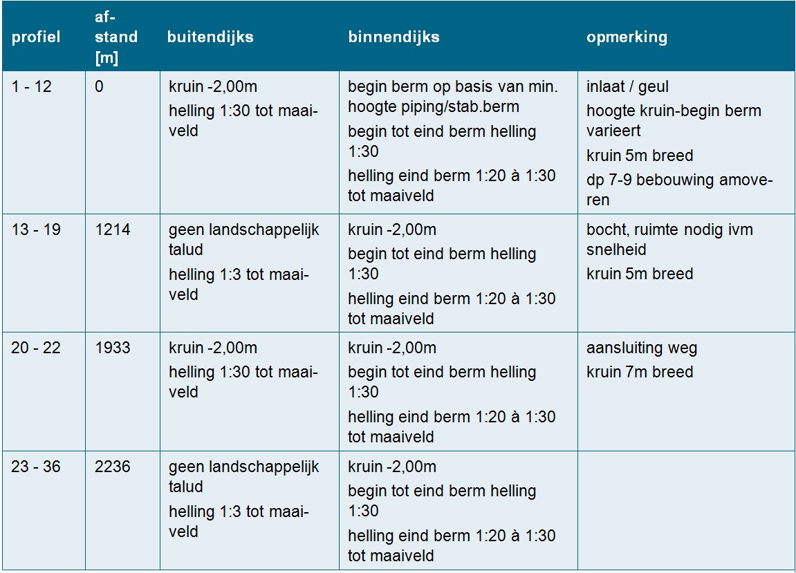 afbeelding "i_NL.IMRO.0213.BPBG700004-va01_0026.jpg"