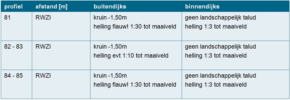 afbeelding "i_NL.IMRO.0213.BPBG700004-va01_0028.jpg"