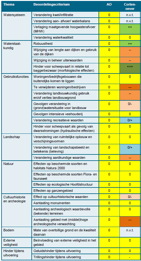 afbeelding "i_NL.IMRO.0213.BPBG700004-va01_0030.png"