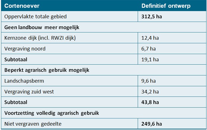 afbeelding "i_NL.IMRO.0213.BPBG700004-va01_0031.jpg"