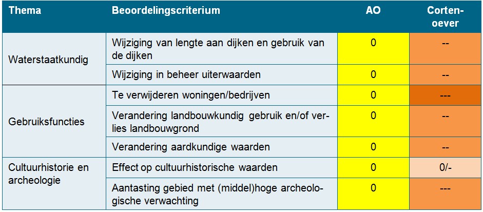 afbeelding "i_NL.IMRO.0213.BPBG700004-va01_0032.jpg"