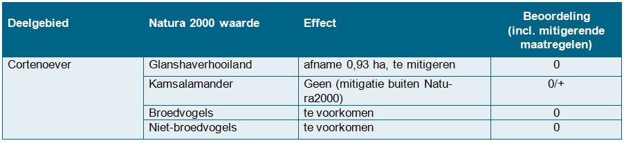 afbeelding "i_NL.IMRO.0213.BPBG700004-va01_0035.jpg"