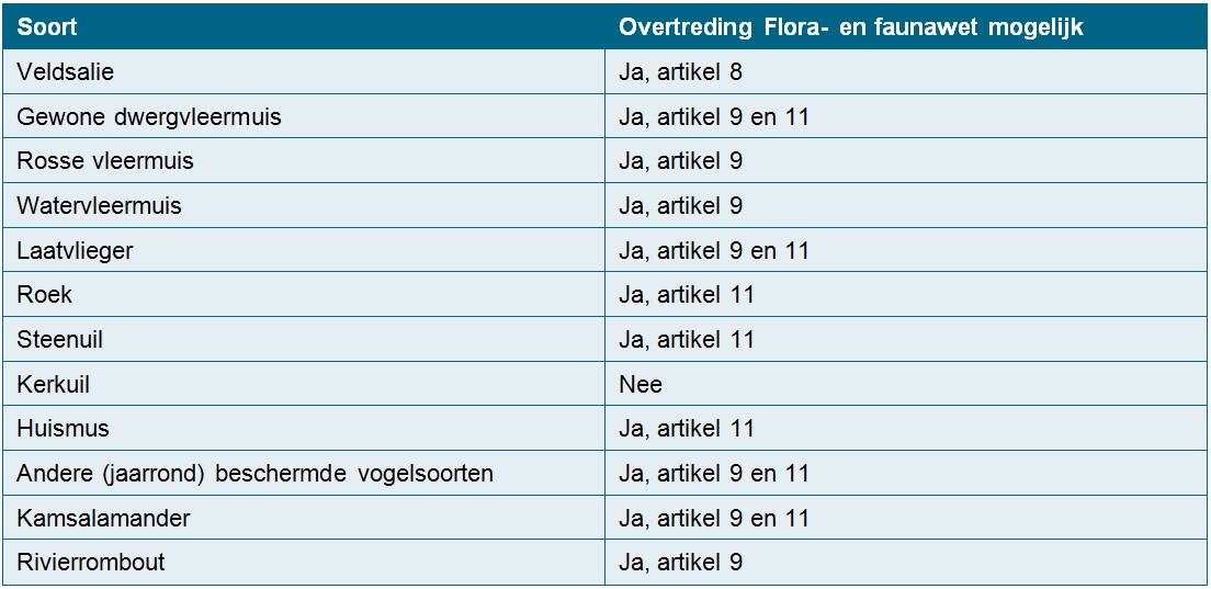 afbeelding "i_NL.IMRO.0213.BPBG700004-va01_0042.jpg"