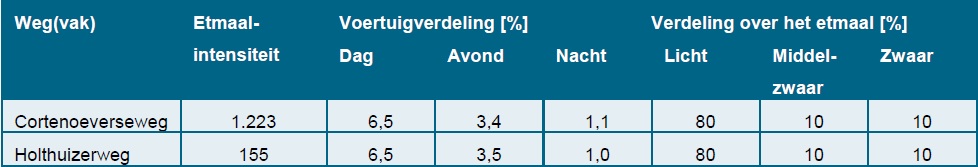 afbeelding "i_NL.IMRO.0213.BPBG700004-va01_0043.jpg"