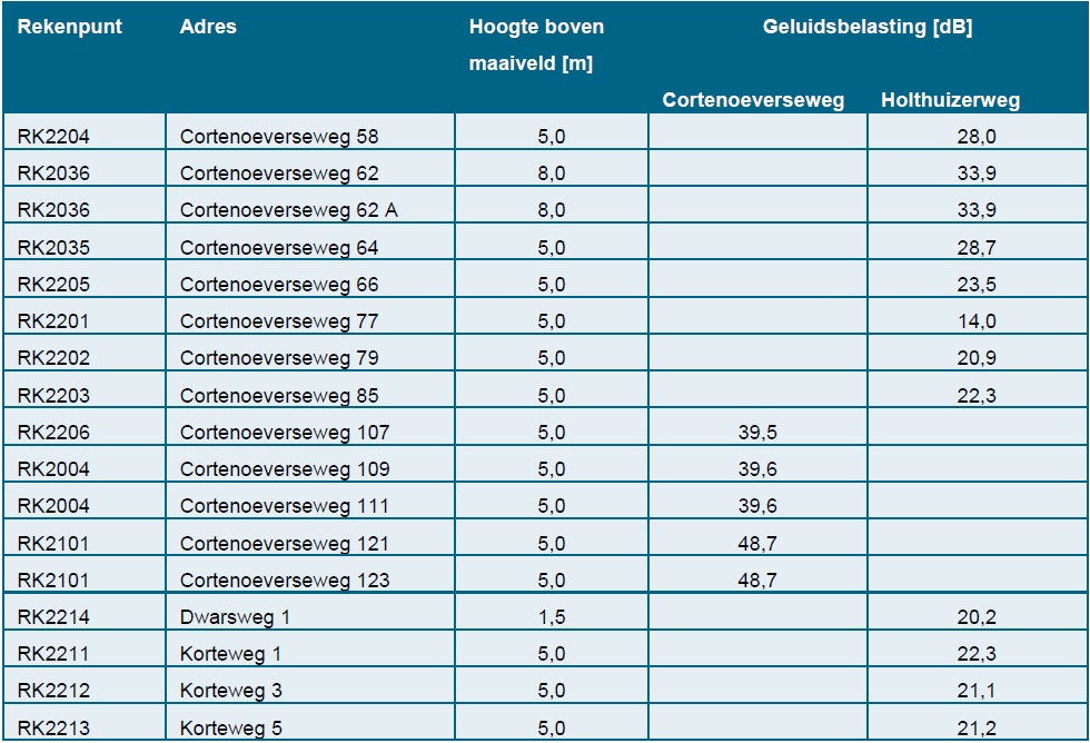 afbeelding "i_NL.IMRO.0213.BPBG700004-va01_0047.jpg"