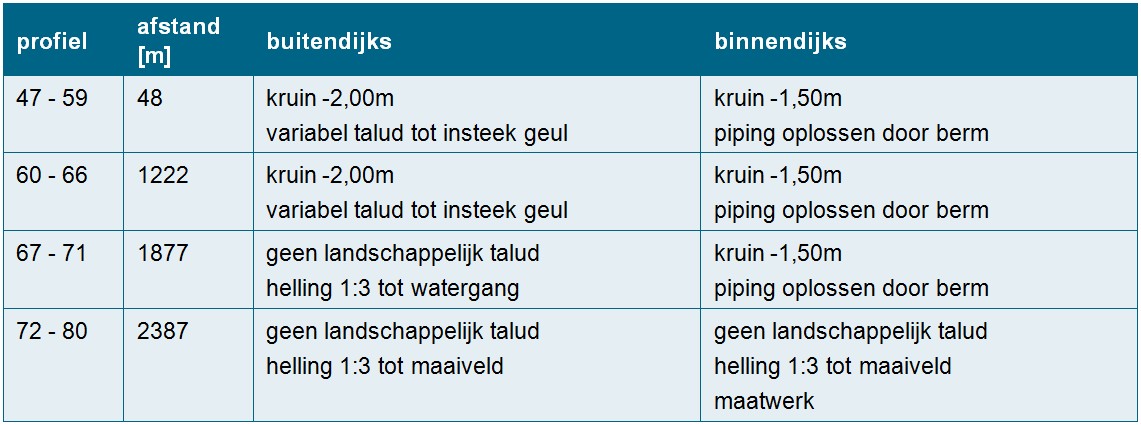 afbeelding "i_NL.IMRO.0213.BPBG700006-va01_0025.jpg"