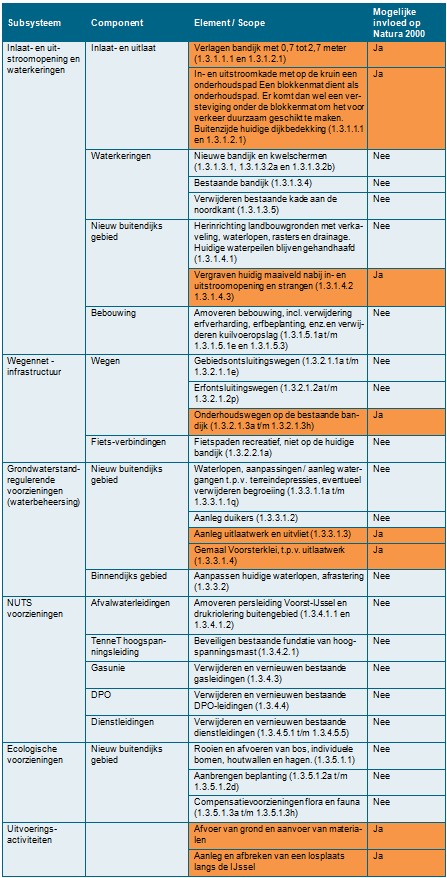 afbeelding "i_NL.IMRO.0213.BPBG700006-va01_0031.jpg"