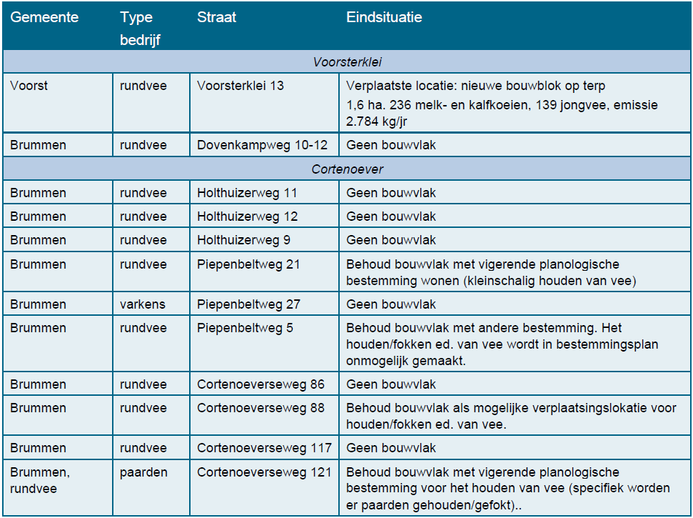 afbeelding "i_NL.IMRO.0213.BPBG700006-va01_0032.png"