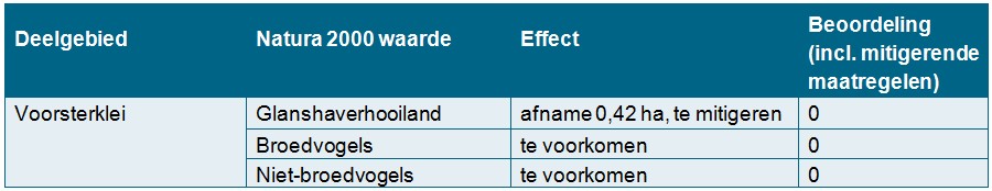 afbeelding "i_NL.IMRO.0213.BPBG700006-va01_0033.jpg"