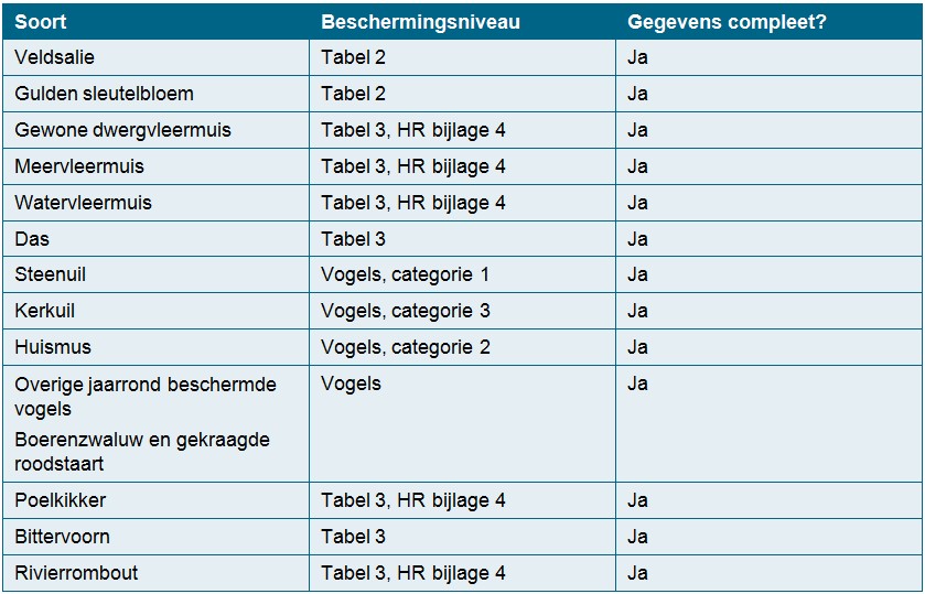 afbeelding "i_NL.IMRO.0213.BPBG700006-va01_0039.jpg"