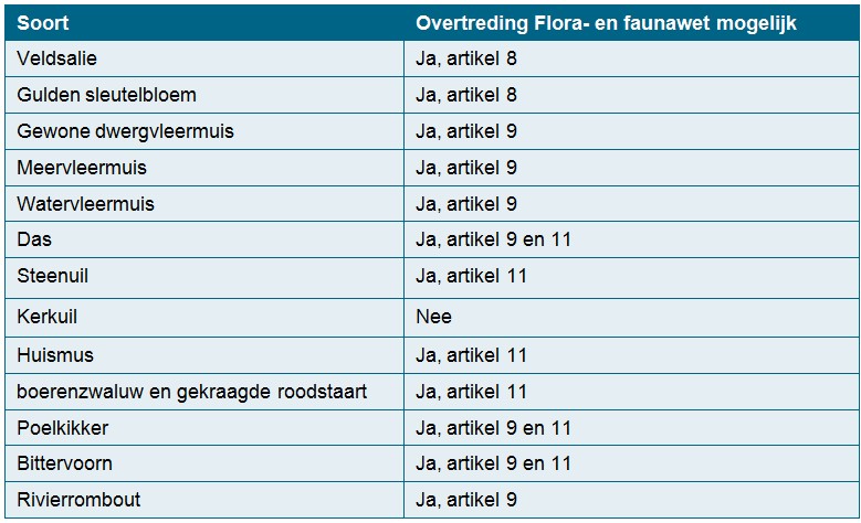 afbeelding "i_NL.IMRO.0213.BPBG700006-va01_0040.jpg"
