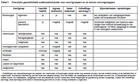afbeelding "i_NL.IMRO.0213.BPBG700019-va01_0012.png"