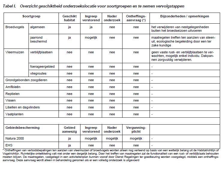 afbeelding "i_NL.IMRO.0213.BPBG700021-va01_0016.png"