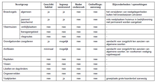 afbeelding "i_NL.IMRO.0213.BPBG700027-va01_0015.png"