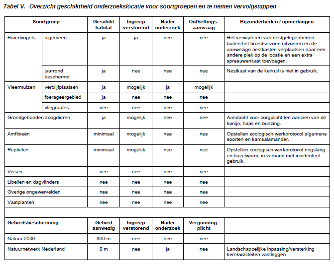 afbeelding "i_NL.IMRO.0213.BPBG700048-va01_0021.png"