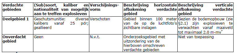 afbeelding "i_NL.IMRO.0213.BPBG700050-va01_0015.png"
