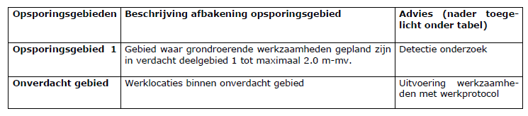 afbeelding "i_NL.IMRO.0213.BPBG700050-va01_0016.png"