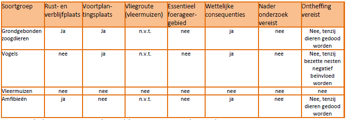 afbeelding "i_NL.IMRO.0213.BPBG700077-va01_0020.png"