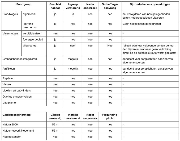 afbeelding "i_NL.IMRO.0213.BPBRKOM100013-va01_0017.jpg"