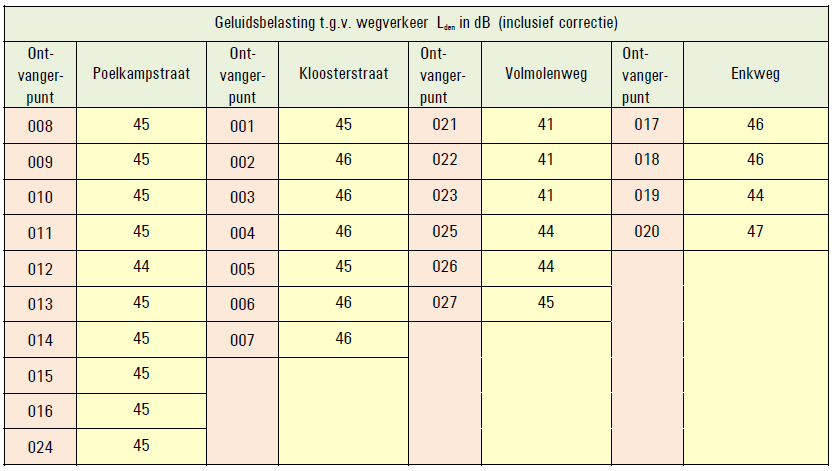 afbeelding "i_NL.IMRO.0213.BPEEKOM300002-on01_0003.png"