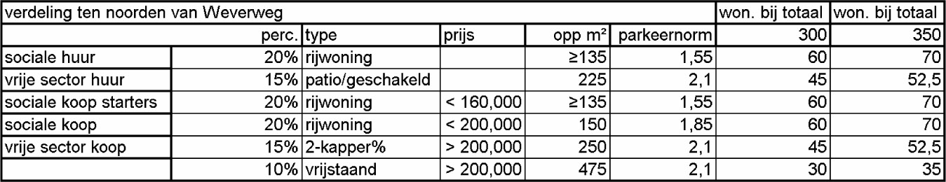 afbeelding "i_NL.IMRO.0213.BPEERB1330000-va01_0007.jpg"