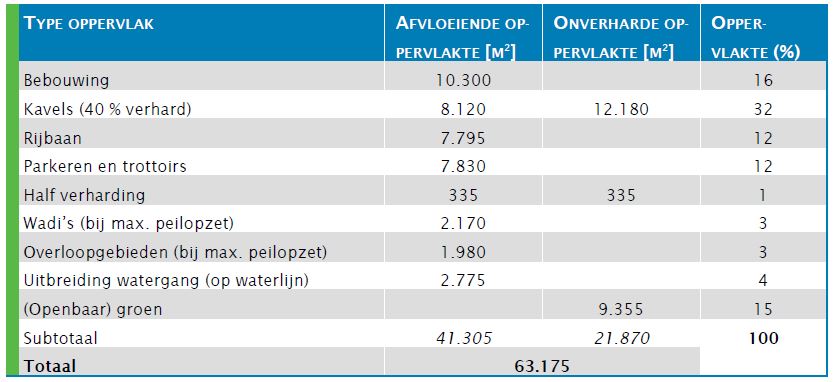 afbeelding "i_NL.IMRO.0214.BEUHoogendijck-VPB1_0013.jpg"