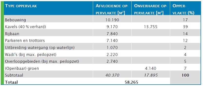 afbeelding "i_NL.IMRO.0214.BEUHoogendijck-VPB1_0014.jpg"