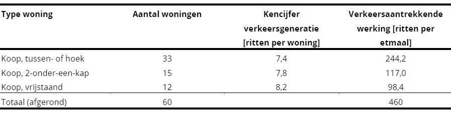 afbeelding "i_NL.IMRO.0214.BEUHoogendijck-VPB1_0017.jpg"