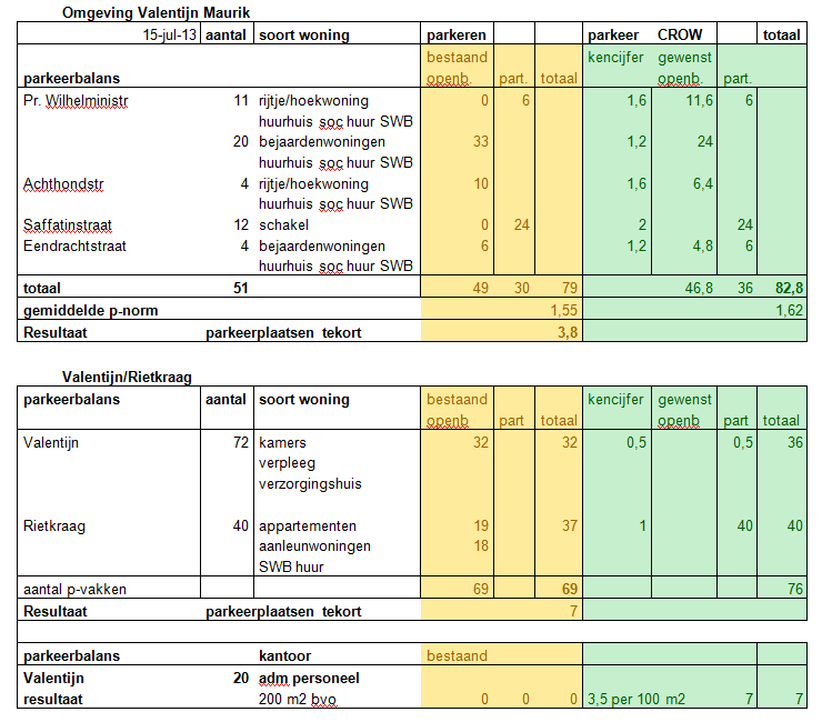 afbeelding "i_NL.IMRO.0214.KOMBP20140002-vg01_0009.png"