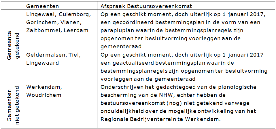 afbeelding "i_NL.IMRO.0216.BPNHW-VG01_0001.png"