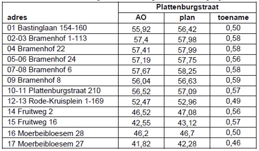 afbeelding "i_NL.IMRO.0222.R38H304A-0002_0012.png"