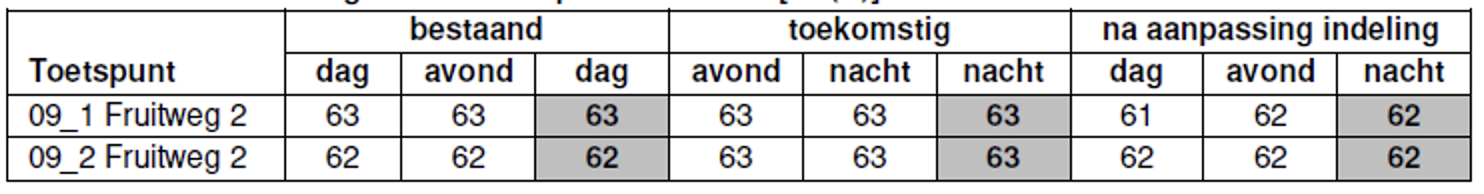 afbeelding "i_NL.IMRO.0222.R38H304A-0002_0015.png"