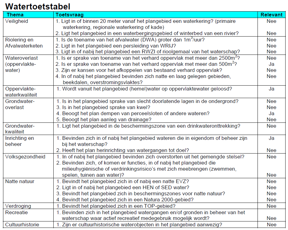 afbeelding "i_NL.IMRO.0226.BPBUITENGEBIED006-VS01_0004.png"
