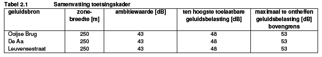 afbeelding "i_NL.IMRO.0226.BPBUITENGEBIED018-VS01_0017.png"