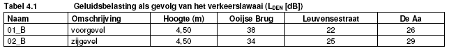 afbeelding "i_NL.IMRO.0226.BPBUITENGEBIED018-VS01_0018.png"
