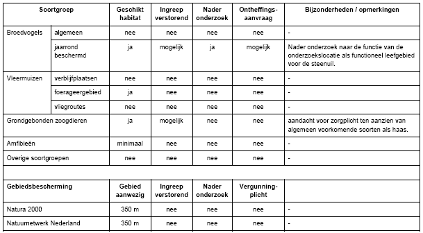afbeelding "i_NL.IMRO.0226.BPBUITENGEBIED018-VS01_0021.png"