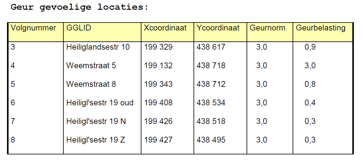 afbeelding "i_NL.IMRO.0226.BPBUITENGEBIED020-VS01_0017.png"