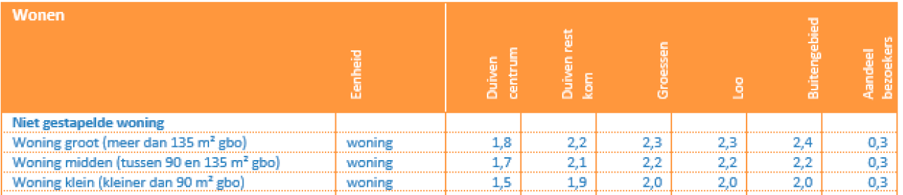 afbeelding "i_NL.IMRO.0226.BPBUITENGEBIED020-VS01_0023.png"