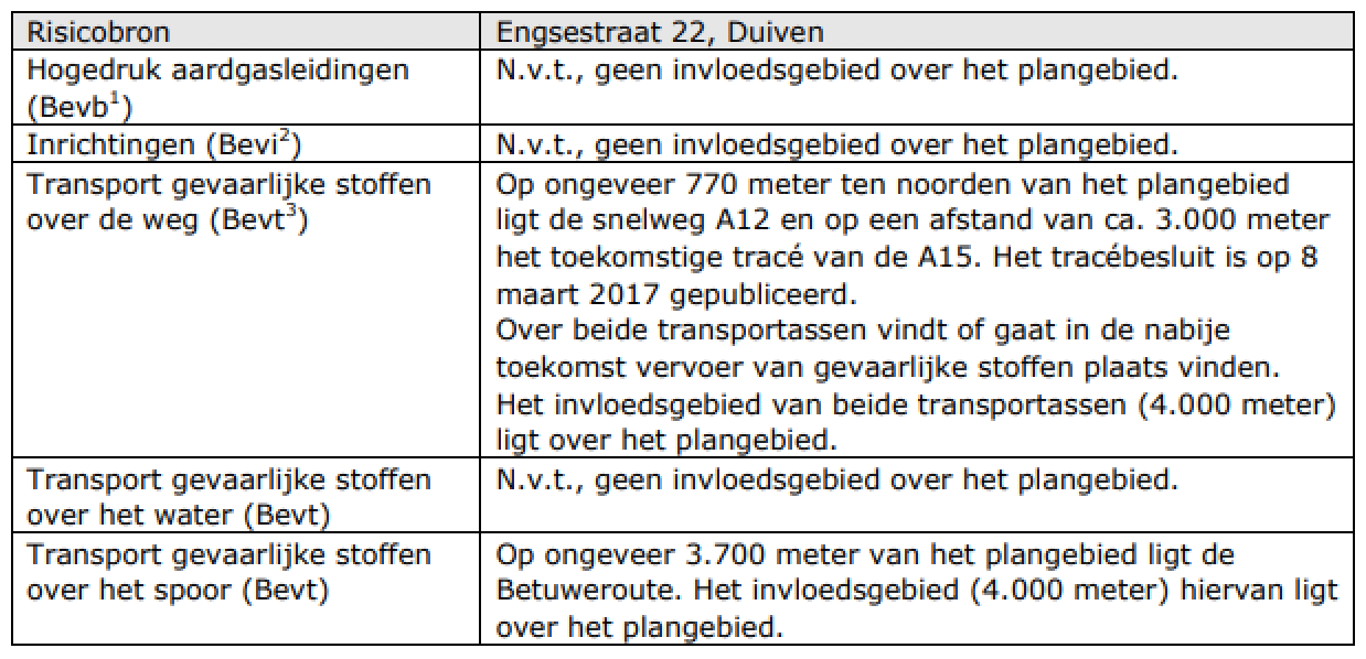 afbeelding "i_NL.IMRO.0226.BPBUITENGEBIED024-VS01_0011.png"